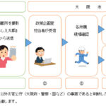 市民の目で不法投棄など抑制、大阪市で通報システム「おしえ太郎」発表