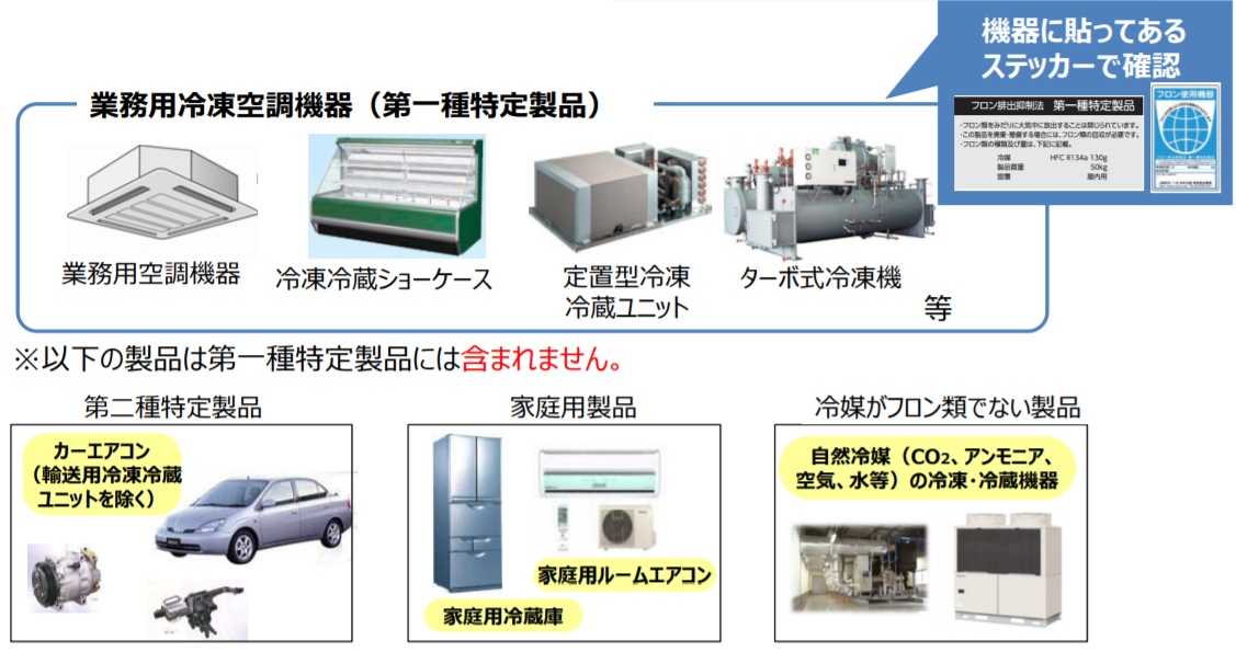 フロン排出抑制法の改正、ポイントと注意点について徹底解説 | 産廃メディア|廃棄物処理事業者向け総合情報サイト