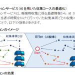 人工知能で廃棄物回収の最適ルートを算出、 AI配車シミュレーションサービス