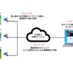 株式会社アジラ、大規模設置も可能なAI監視カメラを発表