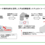 全国初SAR利用の人工衛星で不法投棄監視、広島県